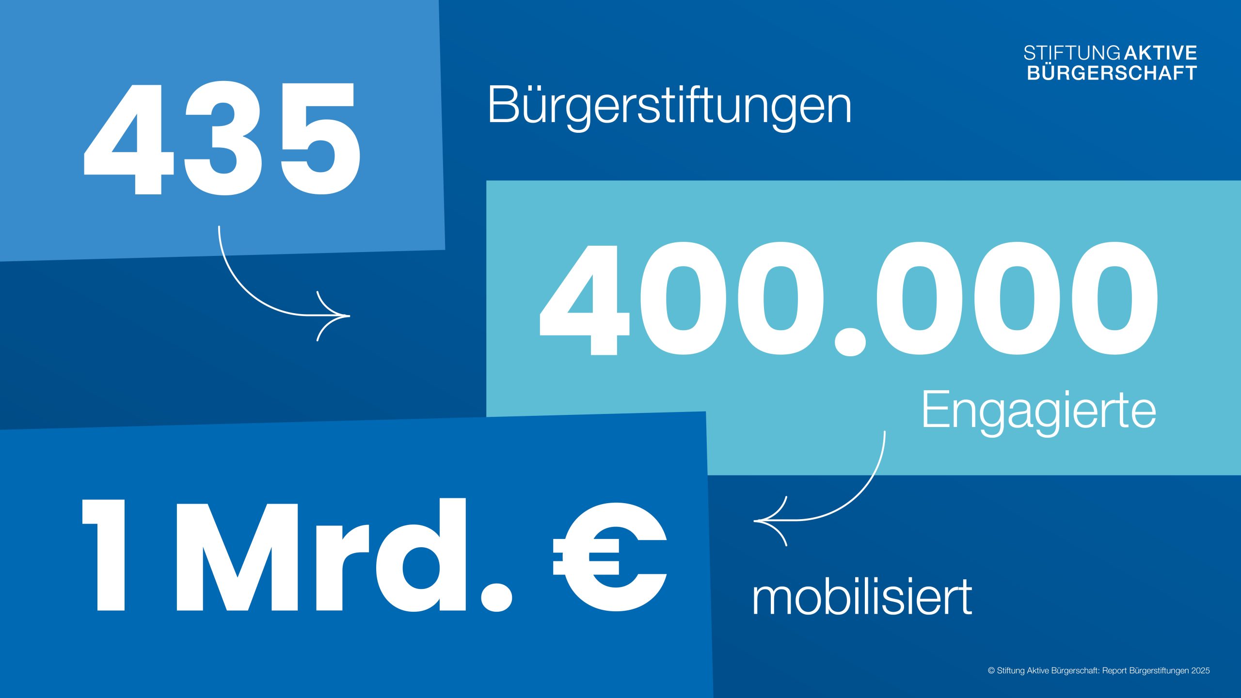 Beiträge 2025